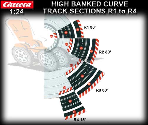 CARRERA TRACK 20579B - High Banked Curve Track Sections Chart
