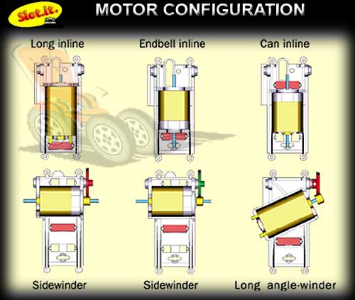 SLOT.IT MOTOR MOUNT CONFIGURATION CH9999